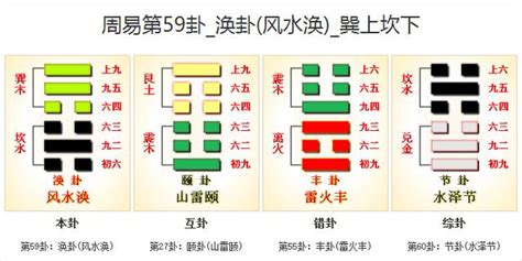 風水渙命卦|【周易全解】59. 渙卦 